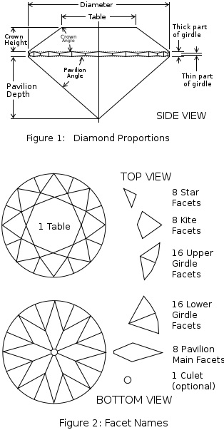 Diamonds - Diamond Cuts and explanation Facets